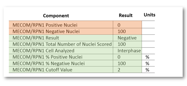 Beaker FISH Cytogenetics Result Components Equations