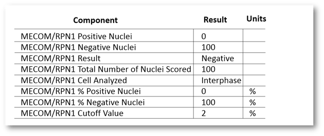 Beaker Cytogenetics FISH Result Components