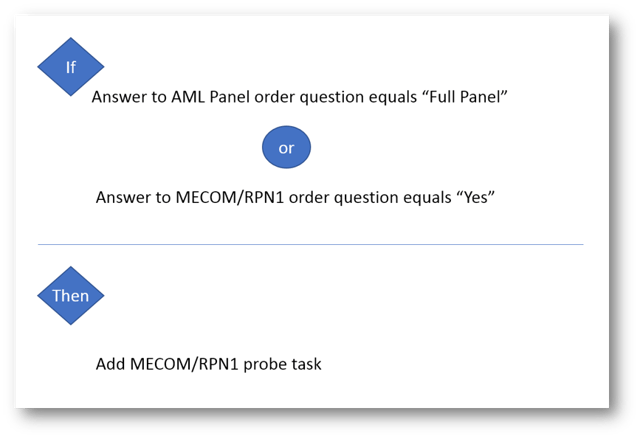 Beaker-Cytogenetics-MECOM-Probe.png