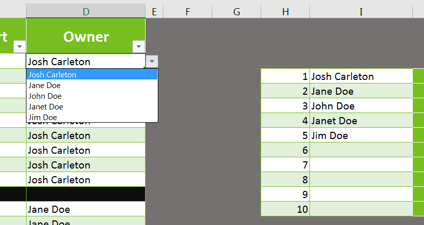 Beaker Implementation owners