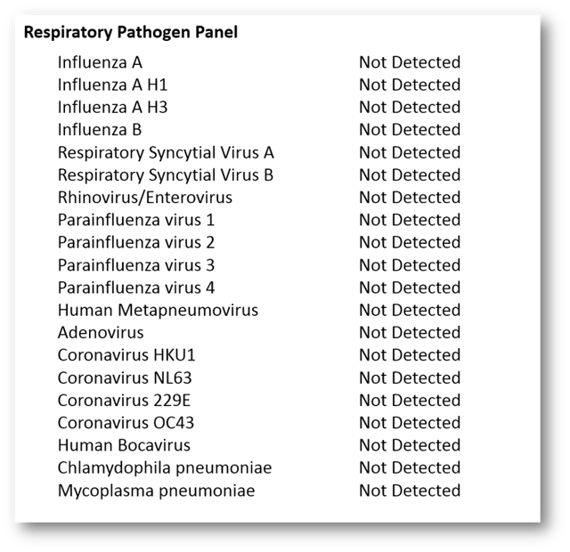 Beaker-Molecular-Results-All-Not-Detected.png