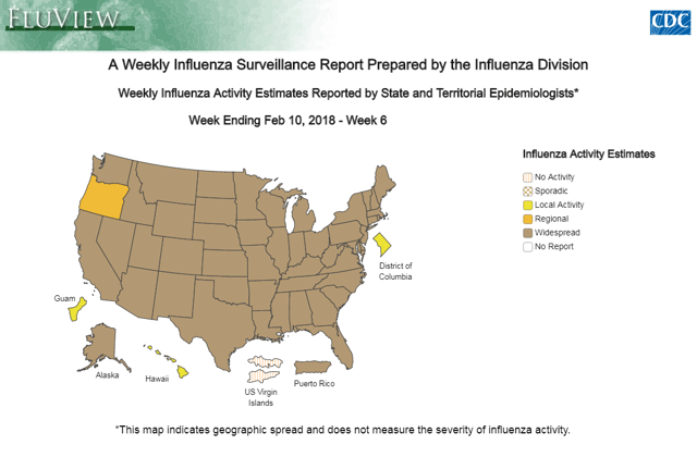 Flu Levels for Molecular Resulting In Beaker